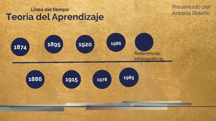 Teoría del aprendizaje by antonia beleño amaris on Prezi