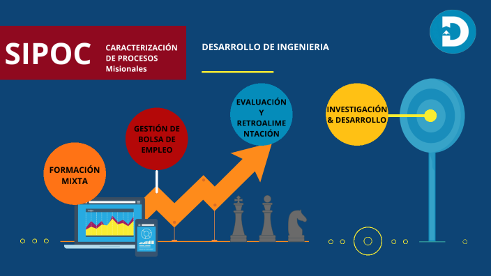 Caracterización de procesos clave (SIPOC) by Sebastian Munar on Prezi