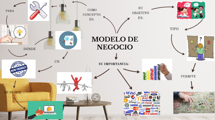 UNIDAD III MODELO DE NEGOCIO by Jesusjos Maldonado on Prezi