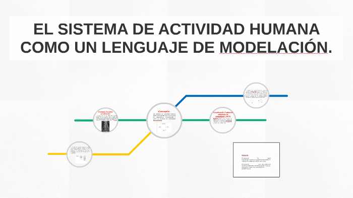 EL SISTEMA DE ACTIVIDAD HUMANA COMO UN LENGUAJE DE MODELACIÓ by Samuel