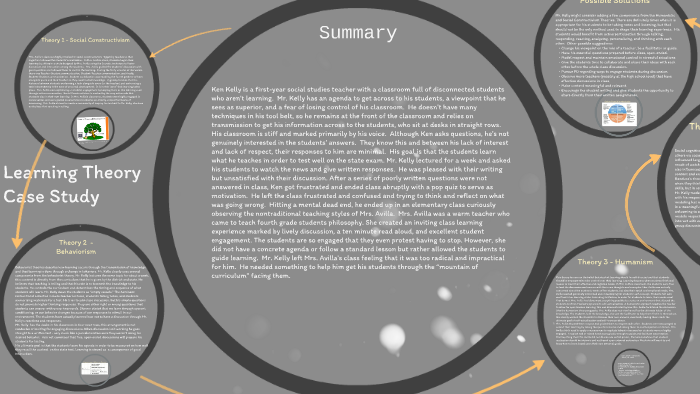 learning theory case study