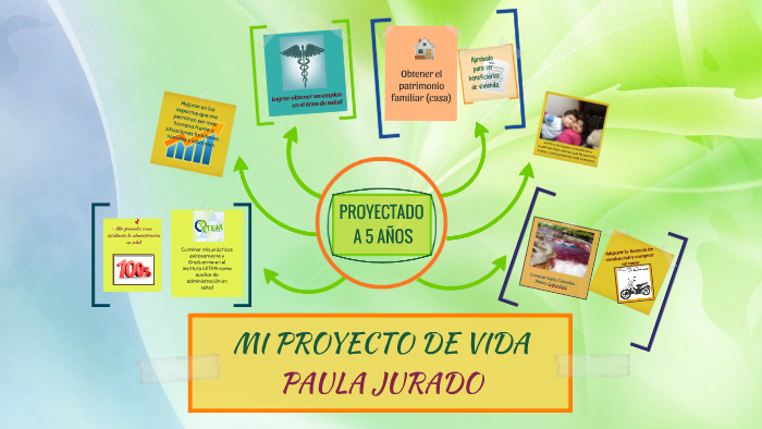 MI PROYECTO DE VIDA by paula j on Prezi