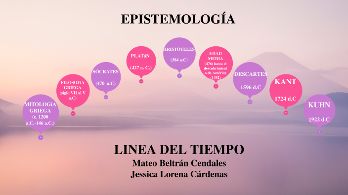 LINEA DEL TIEMPO by JESSICA LORENA CARDENAS PEREZ on Prezi