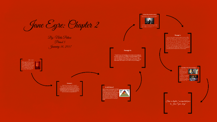 Jane eyre chapter summary picture