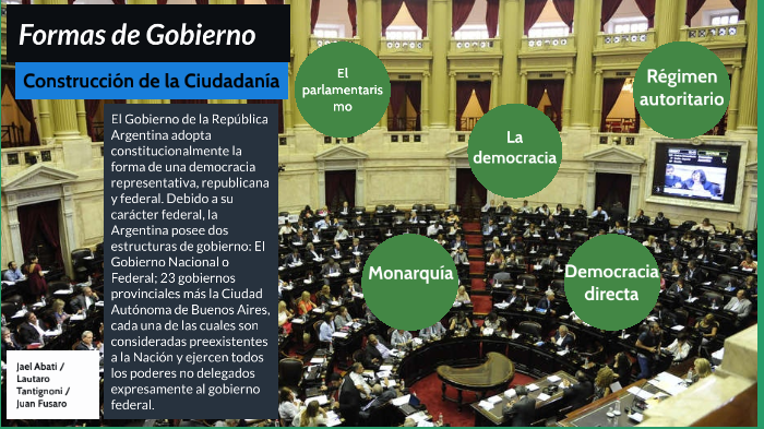 Formas De Gobierno By Juan Fusaro On Prezi Next