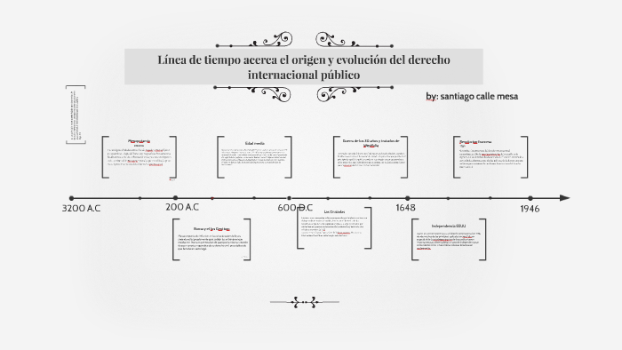 Línea del tiempo del derecho