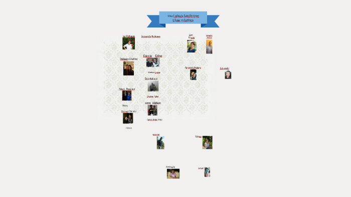 Ana Luiza's family tree by Ana Luiza Palhares on Prezi