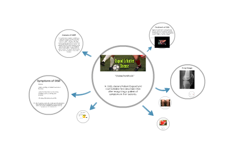 Osgood-schlatter Disease By Tiffany Ward On Prezi