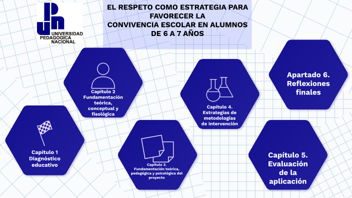 EL RESPETO COMO ESTRATEGIA by lucia laureani on Prezi