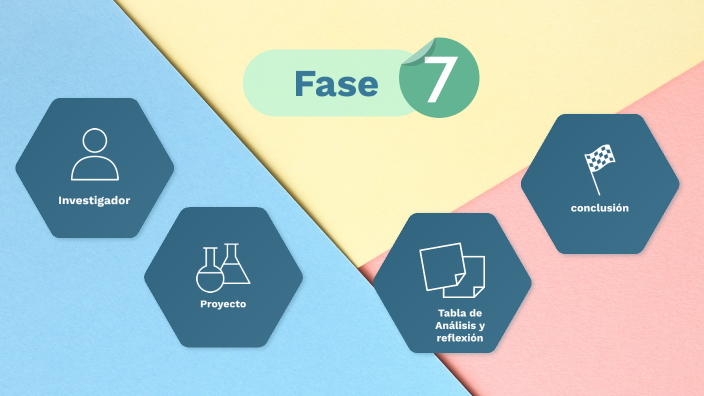 Fase 7. Análisis de mi proyecto by Gisela Escamilla Silva on Prezi