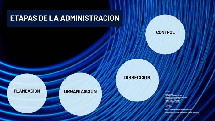 ETAPAS Y AUTORES DE LA ADMINISTRACION by Yanidis Polo Silva on Prezi