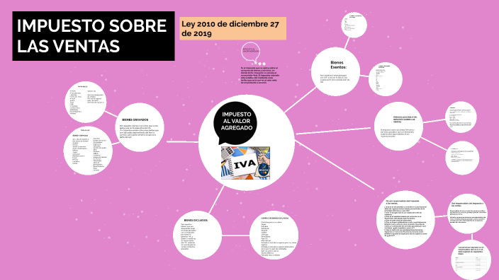 IMPUESTO SOBRE LAS VENTAS by Carol Liseth Mainguez Mainguez on Prezi