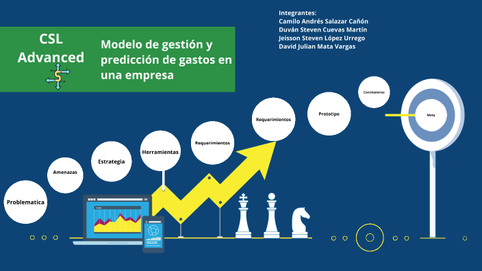 Modelo de gestión y predicción de gastos en una empresa by DUVAN STEVEN ...