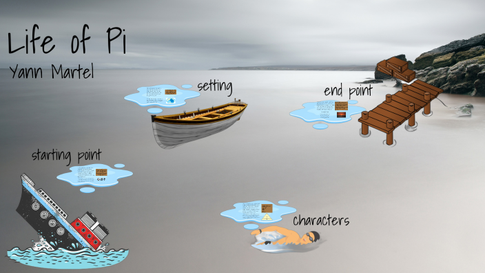 Life of Pi presentation by Caleb Taylor on Prezi