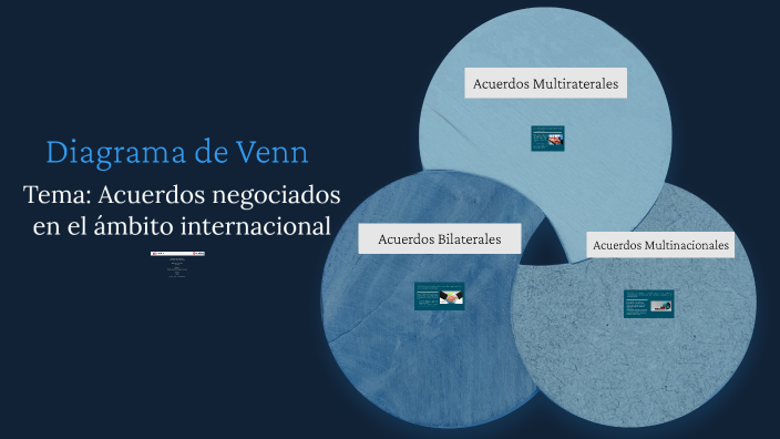 Diagrama de Venn by Ana Isabel Andres on Prezi