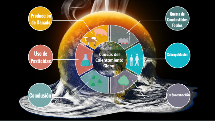 Proyecto de Calentamiento Global by Arely Aguirre on Prezi