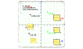 El Plano Cartesiano En Tres Dimensiones By Jose Edgardo Figueroa Catalan