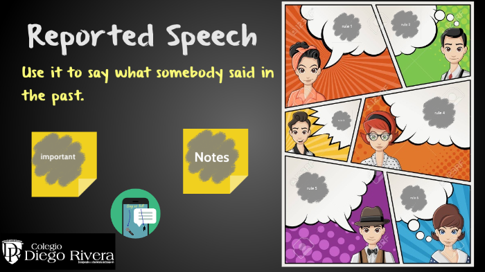 Reported Speech by Inglés Primaria on Prezi