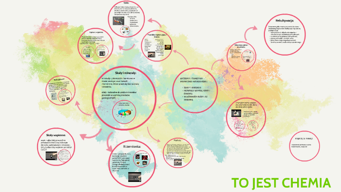 Materiały i tworzywa pochodzenia naturalnego by Alicja W on Prezi