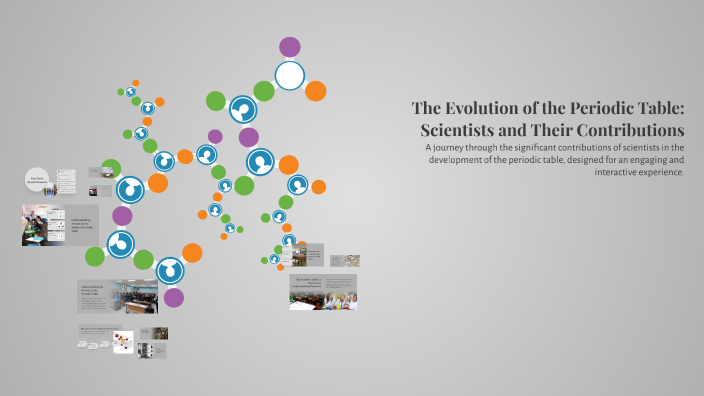 The Evolution of the Periodic Table: Scientists and Their Contributions ...