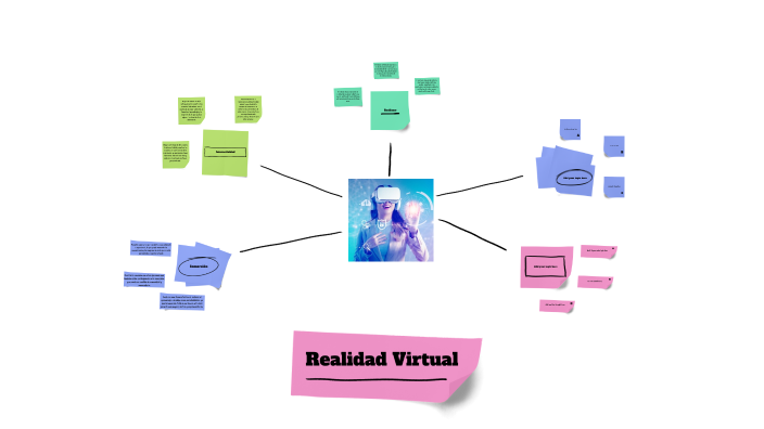 realidad virtual by BALLESTEROS GOMEZ LAURA SOFIA ESTUDIANTE on Prezi