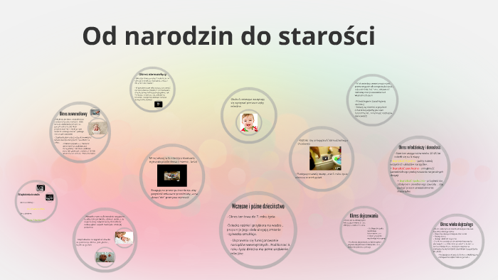 Etapy Zycia Czlowieka Od Narodzin Do Starosci Od narodzin do starości by Aleksandra Ptak on Prezi