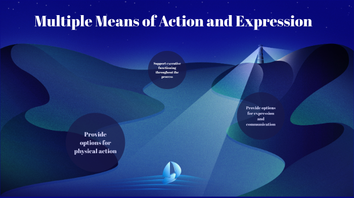 UDL: Action and Expression by Kirsten Dahlberg on Prezi