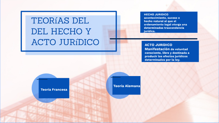 TEORÍAS DEL HECHO Y ACTO JURÍDICO by teresa lopez reyes on Prezi