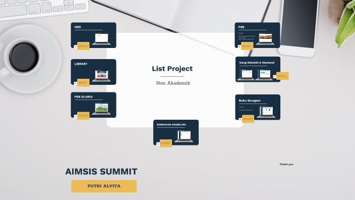 AIMSIS SUMMIT 2023 by Putri Alvita on Prezi