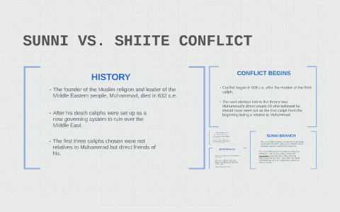 SUNNI VS. SHIITE CONFLICT By Marley Cole