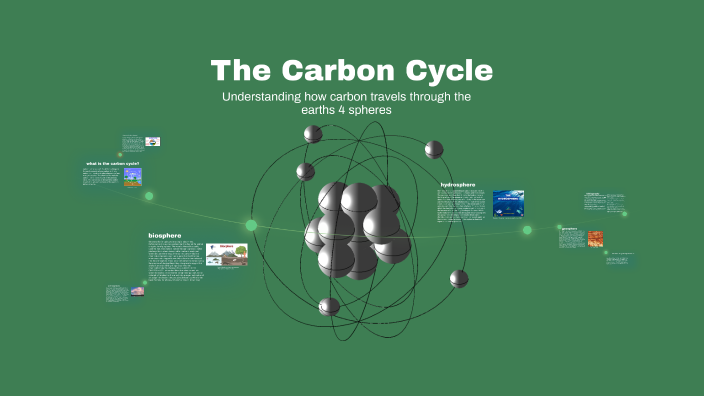 The Carbon Cycle by jiya jeejo on Prezi