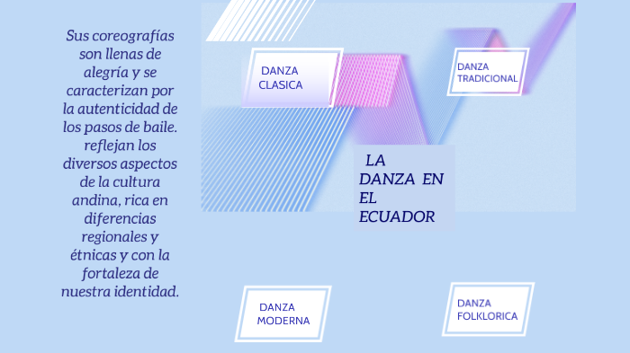 DANZA EN EL ECUADOR by lady casa on Prezi