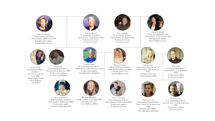 Spanish Family Tree by Marigrace Anderson on Prezi