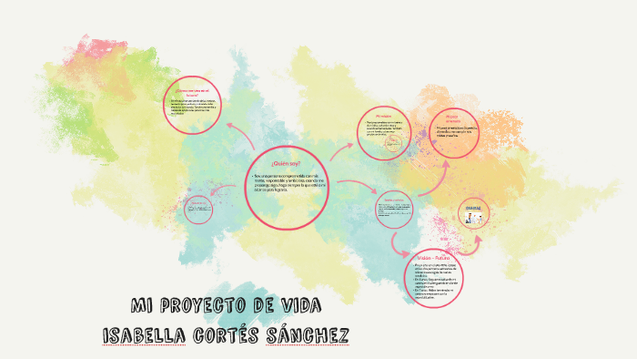 Mi proyecto de vida by isabella cortes sanchez on Prezi