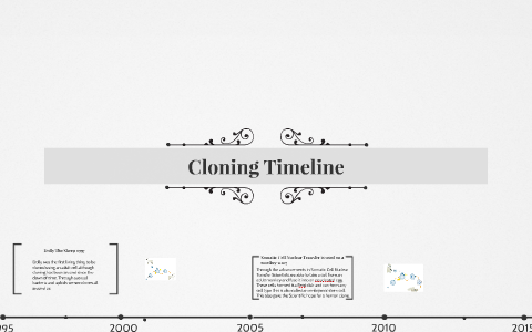 Cloning Timeline by Grey Pappas on Prezi