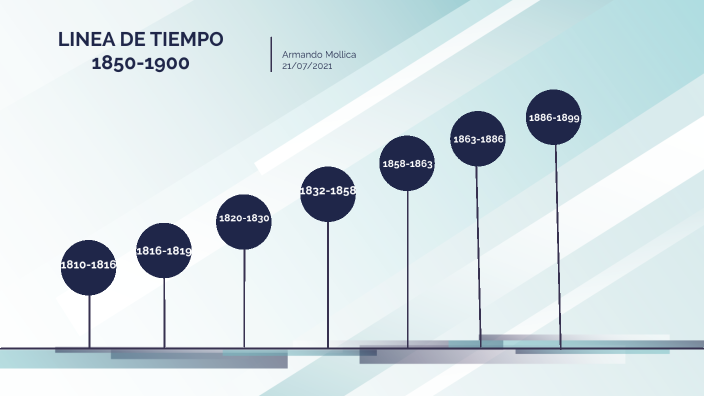 LINEA DE TIEMPO 1850-1900 by Armando Mollica on Prezi