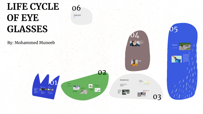 LIFE CYCLE OF EYE GLASSES by Mohammed Muneeb on Prezi