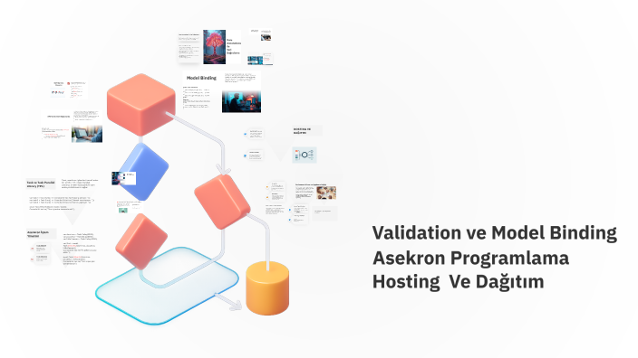 Validation ve Model Binding by Emine Özçelik on Prezi