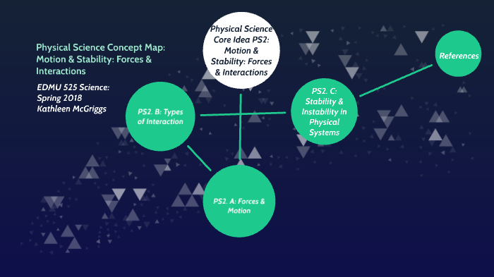 Physical Science Concept Map Physcial Science Concept Map: Core Idea Ps2: Motion And Stability: Forces &  Interactions By Kathleen Mcgriggs