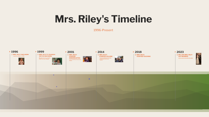 Mrs. Riley's Timeline by Emily Riley on Prezi