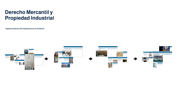 Derecho Mercantil y Propiedad Industrial by belen blanco on Prezi