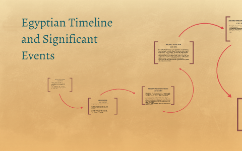 Egyptian Timeline and Significant Events by Fraser Heywood on Prezi