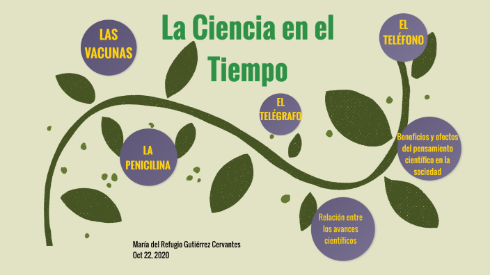 La Ciencia en el Tiempo by MARIA DEL REFUGIO GUTIERREZ on Prezi