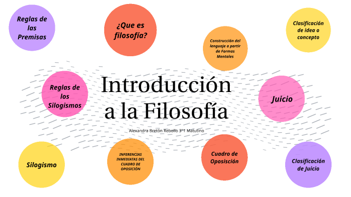 Introducción a la Filosofía by Ale Re on Prezi