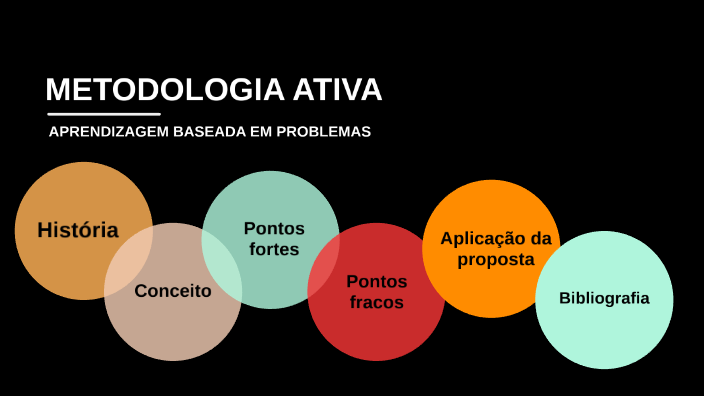 METODOLOGIAS ATIVAS DE APRENDIZAGEM By Cassia Teixeira On Prezi