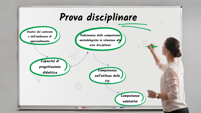 Prova disciplinare by Rossella Pascariello on Prezi