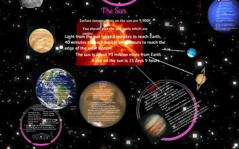 The Solar System by Elizabeth Horsch on Prezi