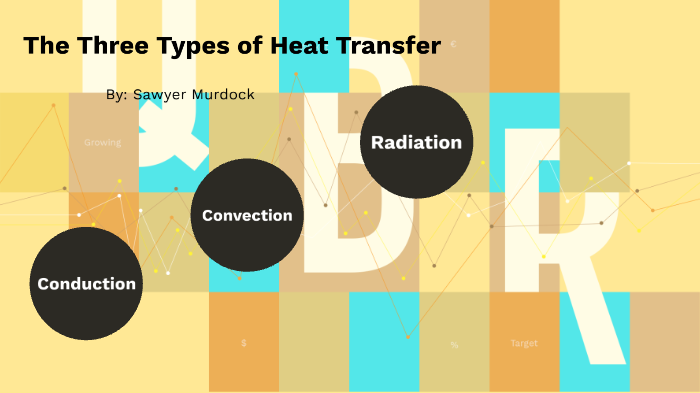 the-three-types-of-heat-transfer-by-sawyer-murdock