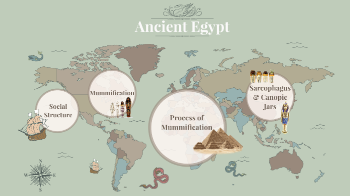 Ancient Egypt by Prerna Nair on Prezi