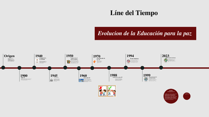 Línea del tiempo sobre la evolución de la educación para la paz by ...